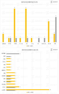 熱鬧的6月20日 青年文化媒體Vice獲4.5億美元融資，星火錢(qián)包、集群車寶等39家公司同享資本東風(fēng)，科技安全成熱議焦點(diǎn)
